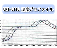 ^t[ΉEt[u UNIV[Y - xvt@C