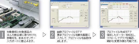 BGA/CSPリワーク リペア装置(デンオン) - プロファイル情報収集→自動再計算(自動修正)