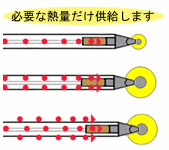 Metcal｜オーケーインターナショナル｜高周波ハンダゴテ・はんだごて